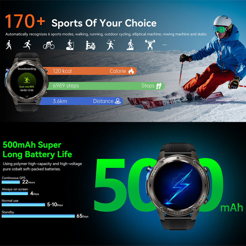 Luxury Smartwatches Male Fitne - đánh giá và giá Smartwatch Watches Wallpaper